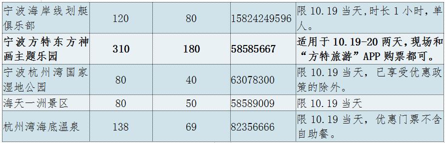 宁波北仑免票景点,北仑万人沙滩哪些人免票