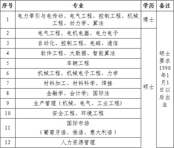 唐山中车最新招聘信息,唐山中车招聘2019是正式工吗