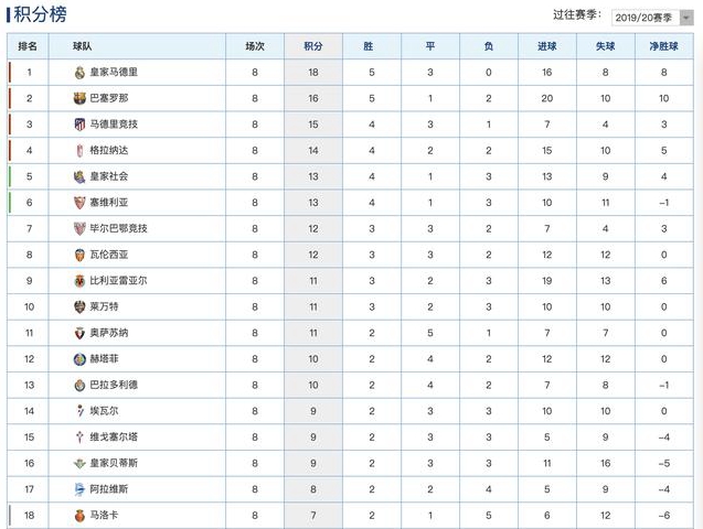 西甲国家德比2023皇马VS巴萨,西甲德比皇马巴萨在线直播