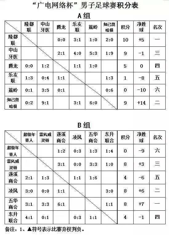 沙溪镇第10届足球比赛,沙溪镇球赛