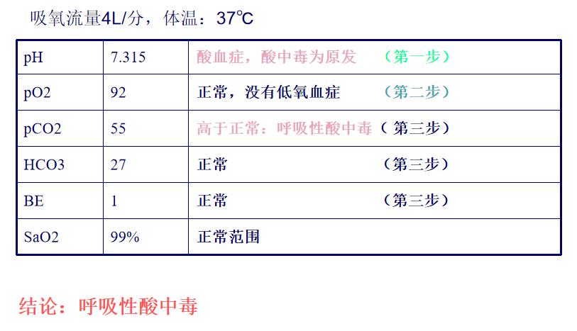 血气分析报告解读,血气分析结果解读ppt