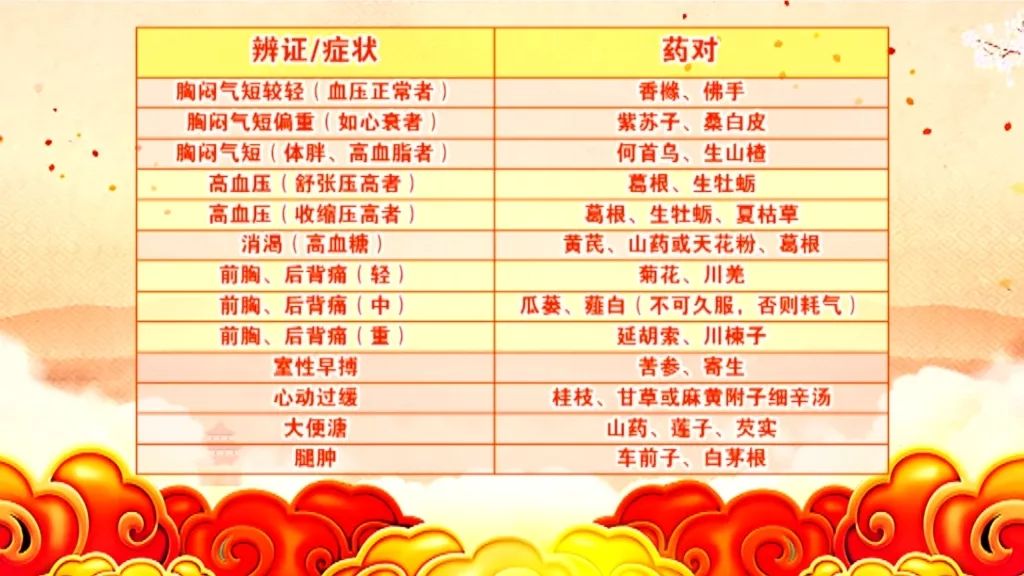 养生堂今日重播,北京卫视养生堂四步养心护心法