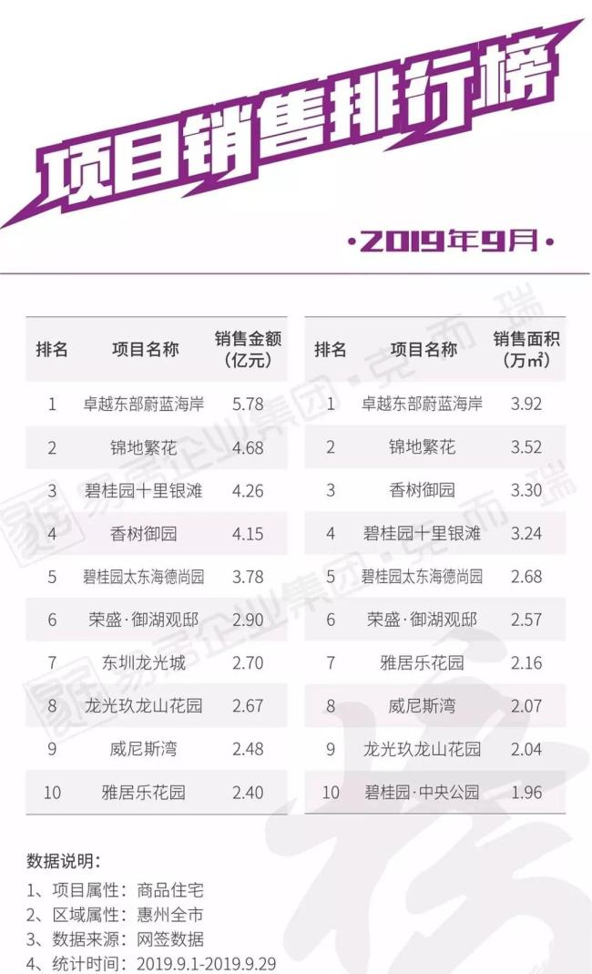 大湾区最新住宅网签量,大湾区楼市累计成交数据