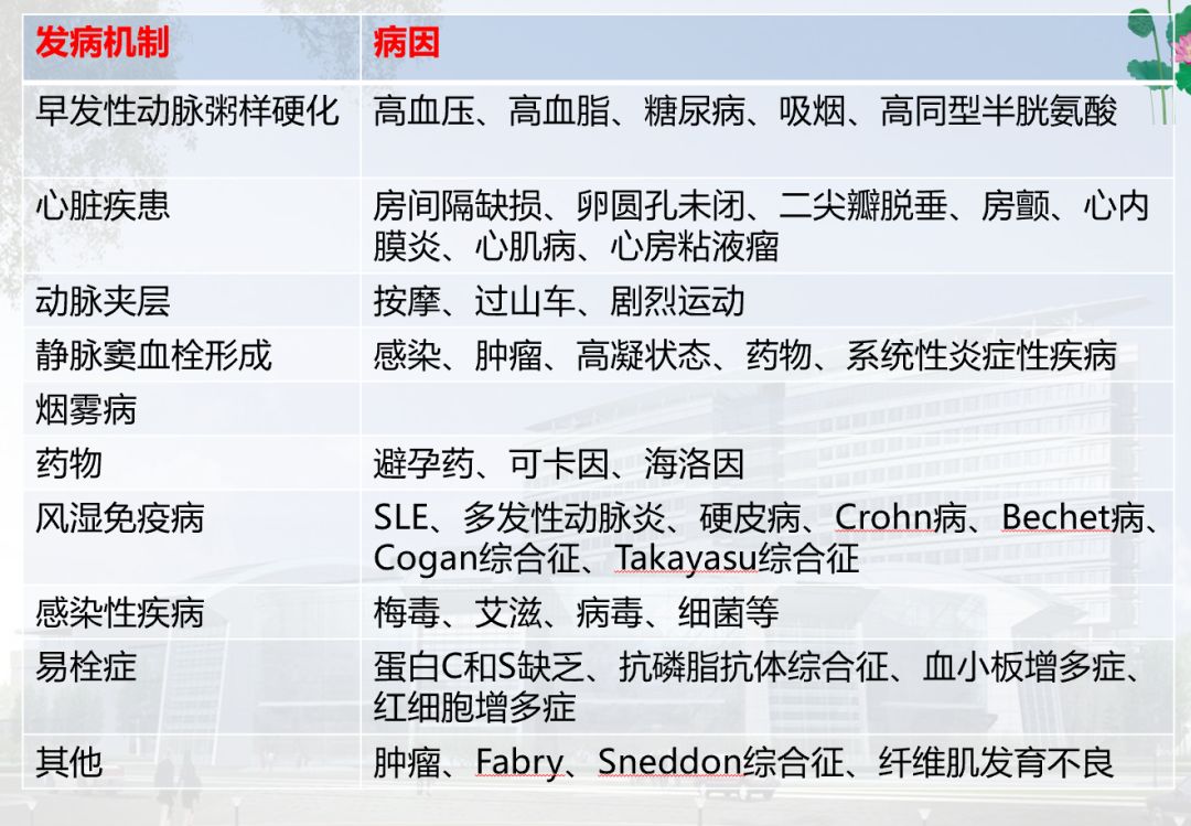 矛盾反应、Carney综合征、脑梗死、笑气中毒丨3分钟读片·第19期