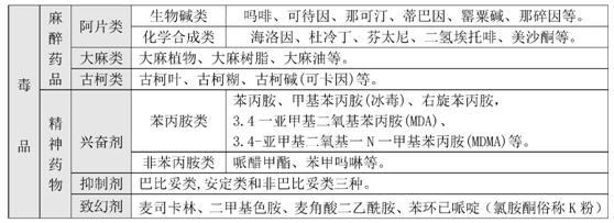 临床麻醉中呼吸道的管理,临床麻醉病例精粹