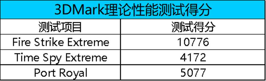 双十一旗舰机型推荐,双十一装机省钱攻略
