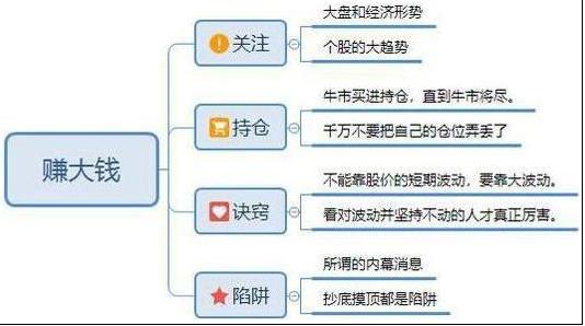 我是如何在股市亏掉一千万的,我是如何从亏损百万到盈利3000
