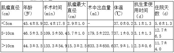 宫颈肌瘤85*81手术怎么做,有关子宫肌瘤手术方法的文献