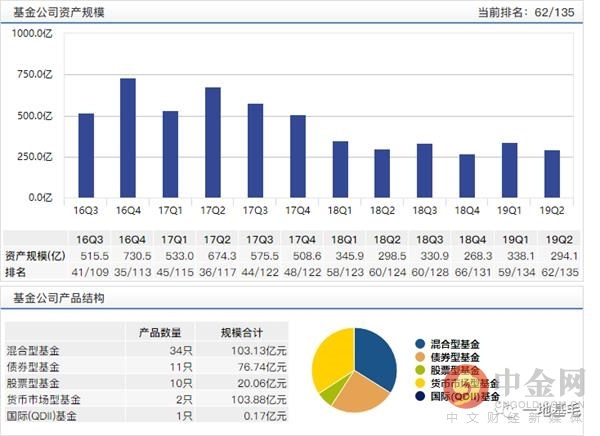 长盛基金公司大吗,长盛基金适合投资吗