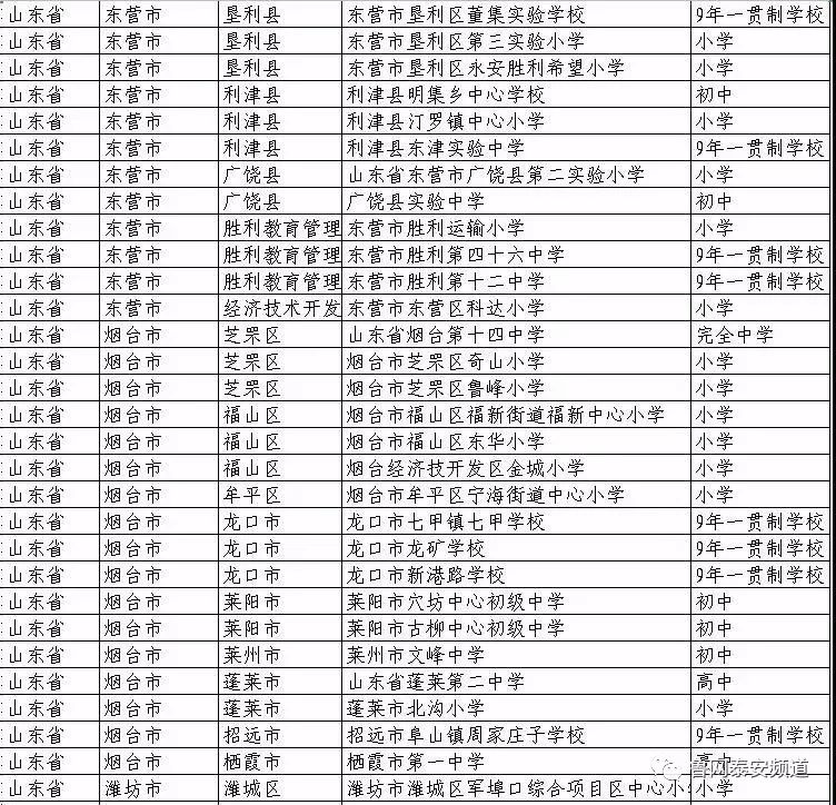 全国青少年校园足球特色学校名单,全国青少年足球特色学校名单