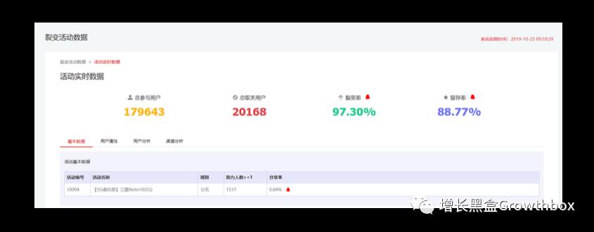 8000字详解微信生态内的5款增长工具（2019版）