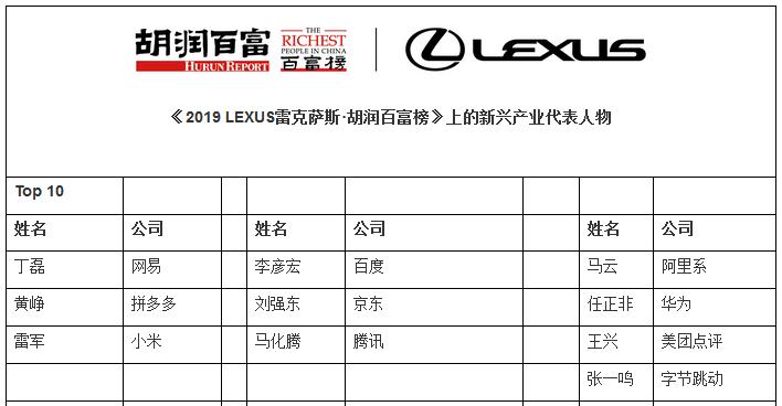 WPS也上市了！金山办公科创板注册获批，雷布斯斩获第三家上市公司，明年百富榜单排名可期