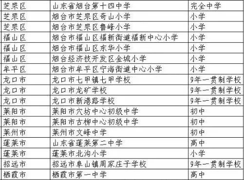 莱州十大学校排名,山东莱州重点学校