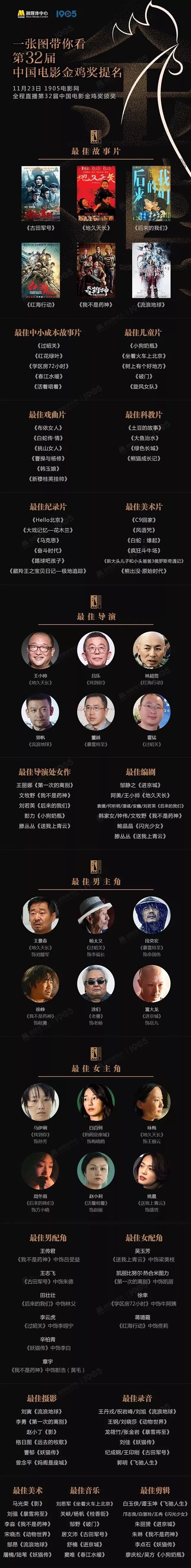 金鸡奖海报最终结果,金鸡奖2023海报