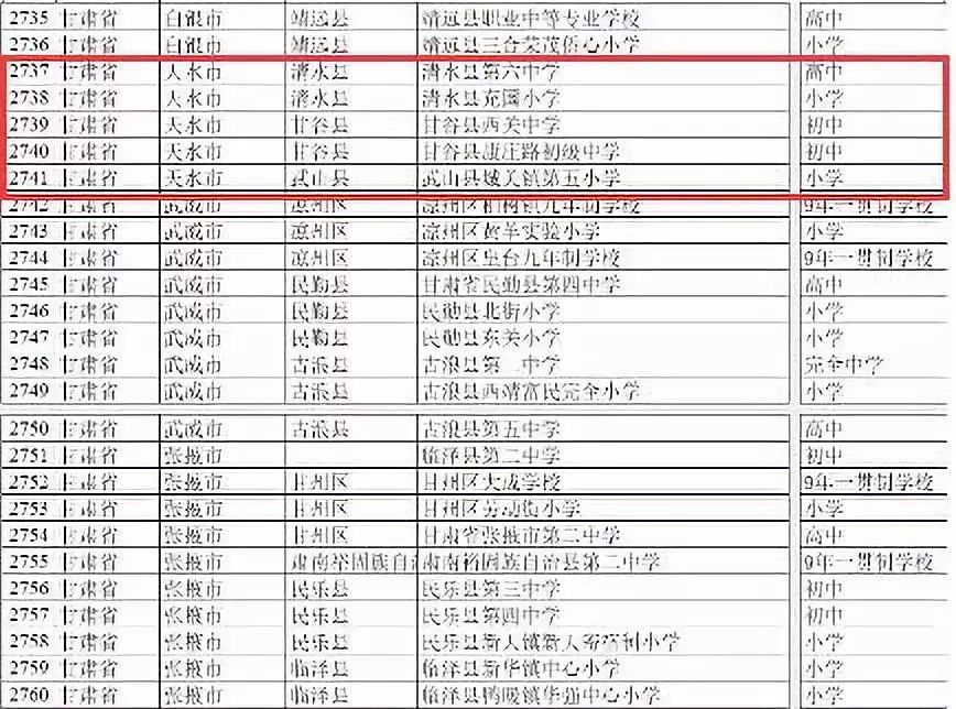 天水所有学校名单,天水市小学学校排名榜