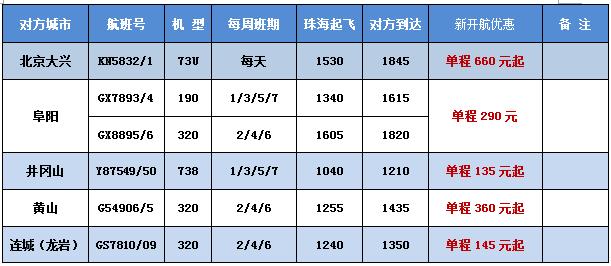 珠海飞北京大兴航班时刻表,井冈山飞珠海