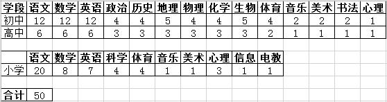东莞高薪高职招聘,东莞各公办学校最新招聘信息