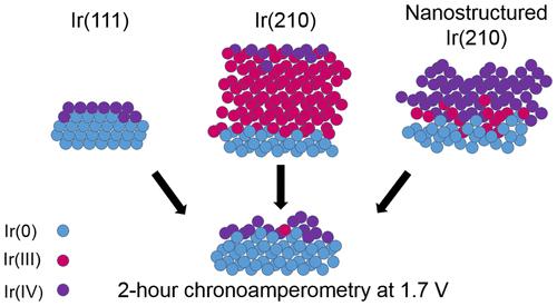 厦大NatureCat.，天大NatureCat.,催化前沿每周精选丨1014-1020