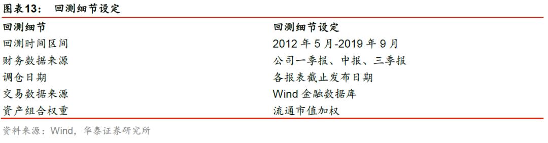 华泰金工林晓明最新消息,华泰金工林晓明团队注册制