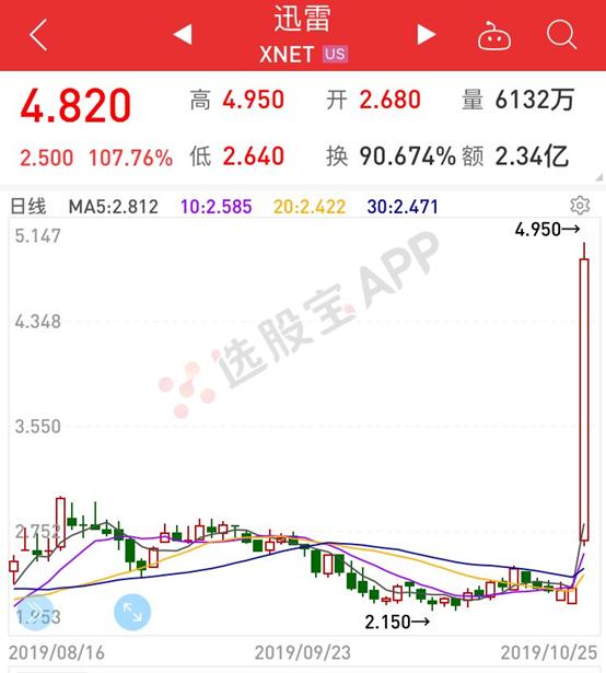 区块链有哪些板块,区块链板块最好的股