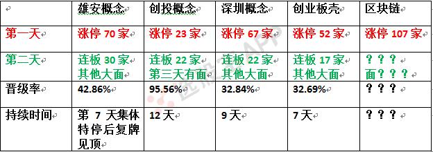 区块链有哪些板块,区块链板块最好的股