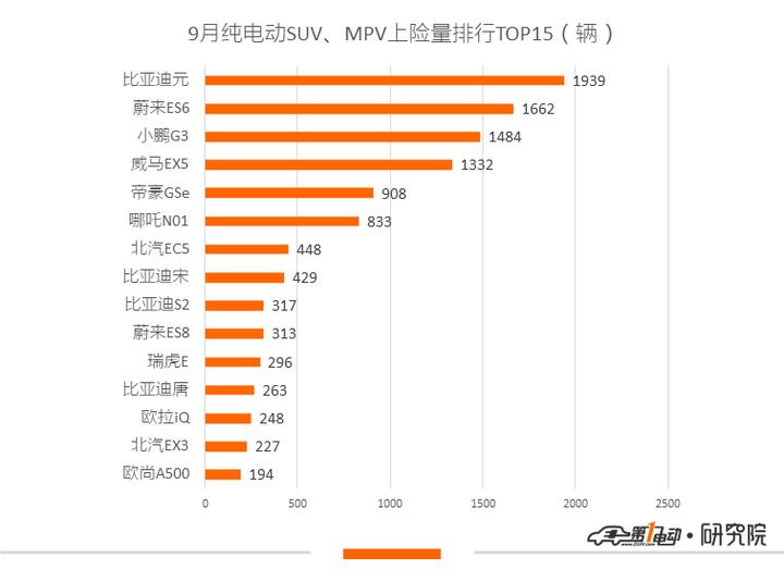 电一排名,一电行业