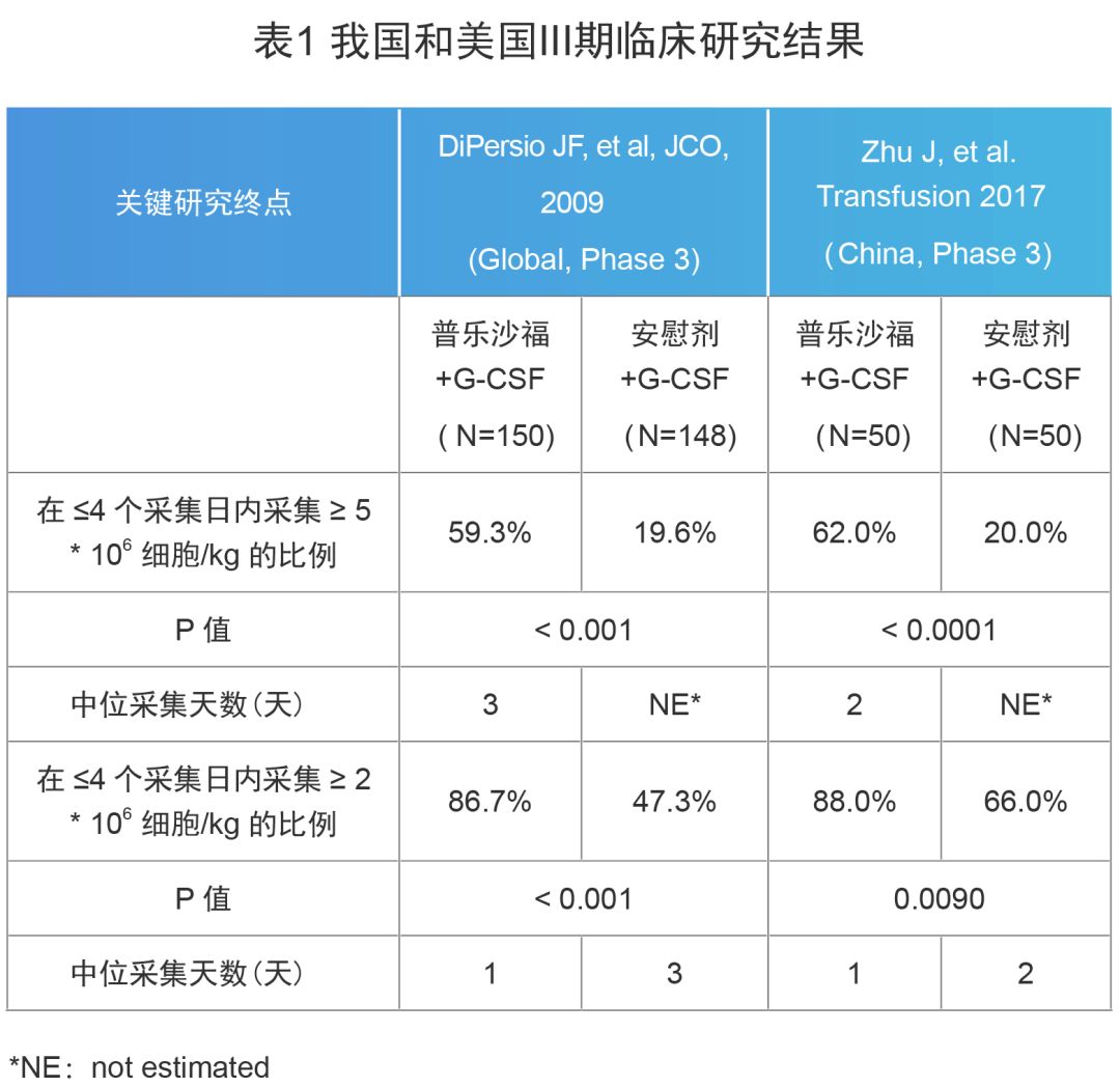病例分享项目,病例分享与病例汇报