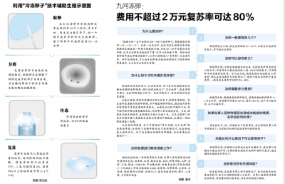 未婚女性“冻卵”在汉低调“解冻”已有十余大龄未婚女性尝鲜