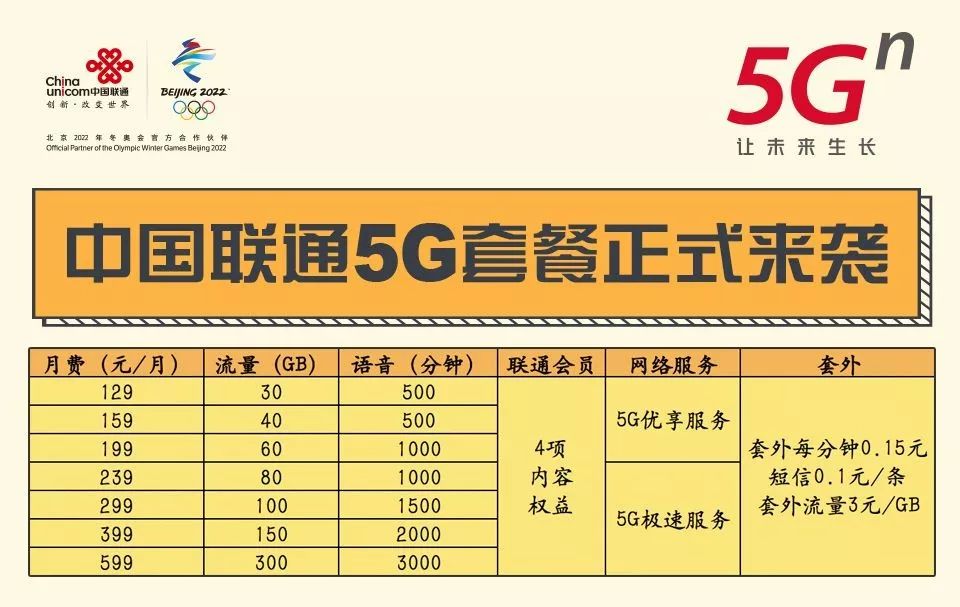 5g时代三大运营商的机遇和挑战,三大运营商5g流量卡哪个最实惠