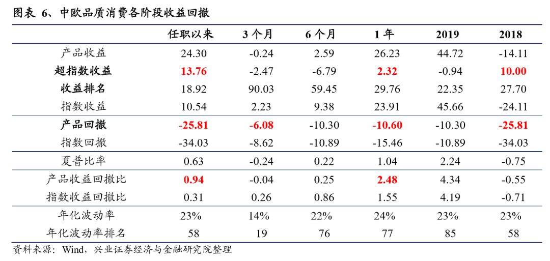 中欧基金郭睿最新视频,郭睿基金经理的学历