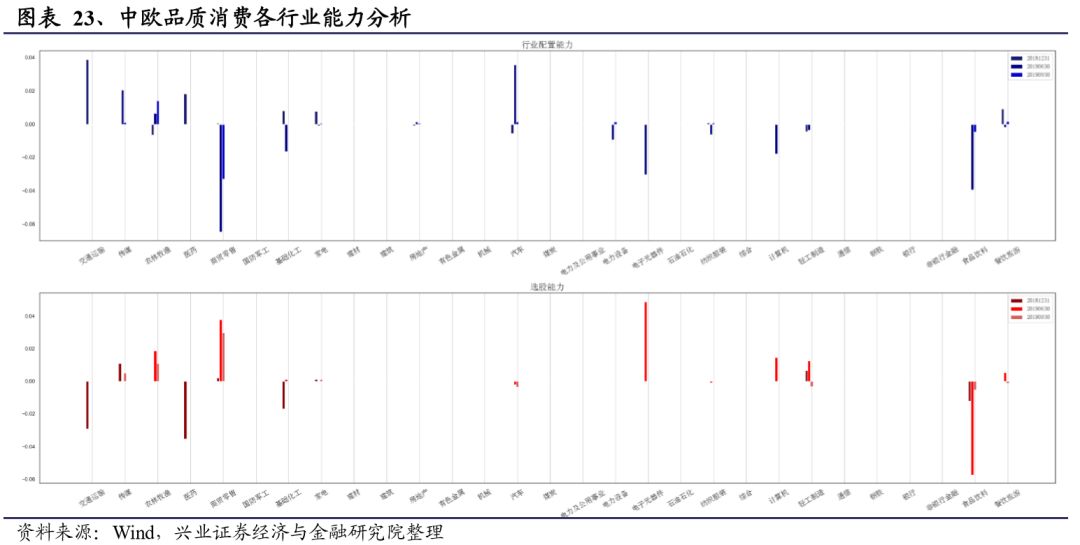 中欧基金郭睿最新视频,郭睿基金经理的学历