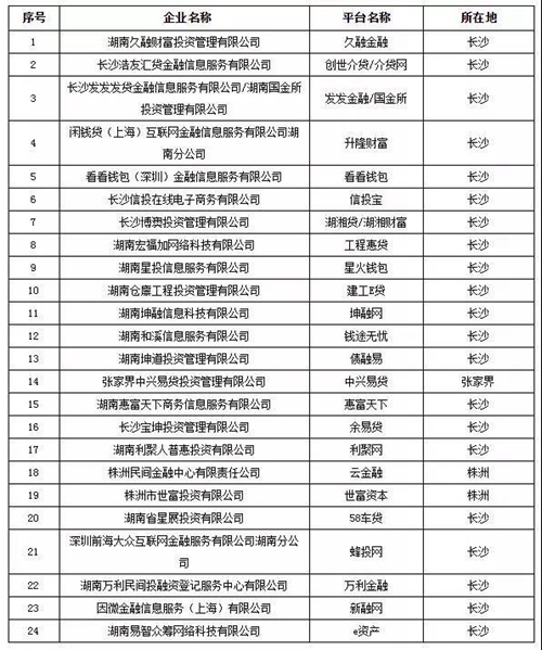这个省厉害了！全省取缔P2P