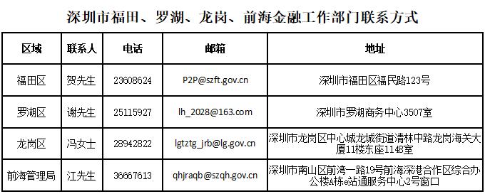 深圳市p2p良性退出兑付政策,p2p网贷退出市场