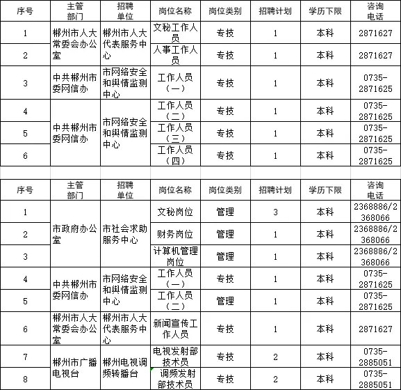 湖南2024事业编制招聘岗位表,湖南大量事业单位招聘