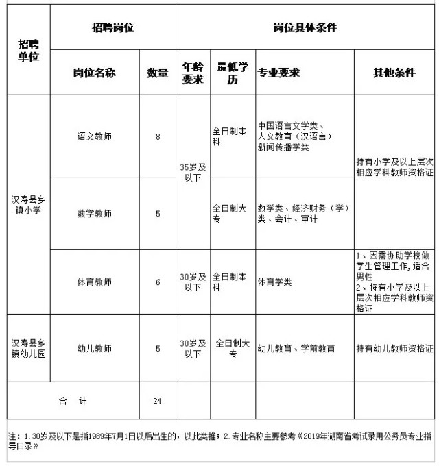 湖南2024事业编制招聘岗位表,湖南大量事业单位招聘