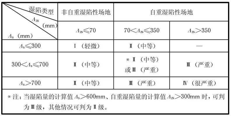 桩基遇到泥沙层怎么处理,桩基遇到流沙层怎么办