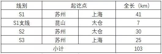 “要精彩更要简单”，昆山万象汇带你解读长三角年轻人的“新生活样本”