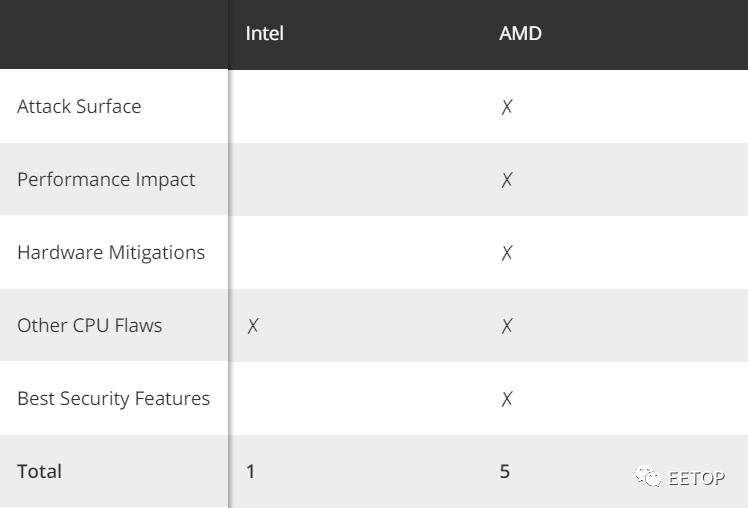 多线程amd与英特尔CPU哪个好,amd与intelcpu对比新闻