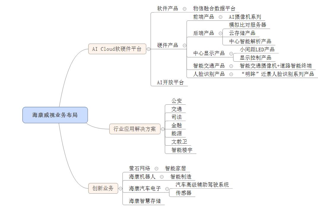 海康人工智能发展现状,海康威视在物联网应用发展前景