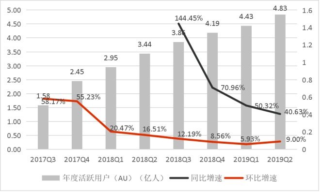 拼多多二选一是真的吗,拼多多二选一