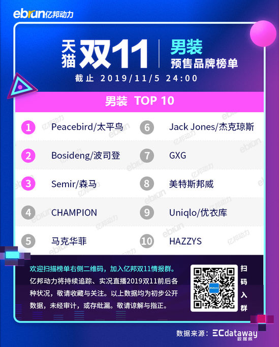 2020天猫双11新类目榜单,天猫双11预售划算还是双11划算