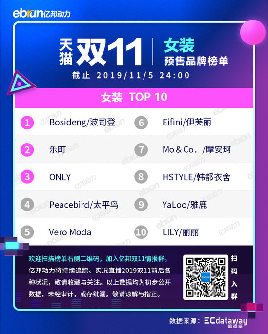 2020天猫双11新类目榜单,天猫双11预售划算还是双11划算
