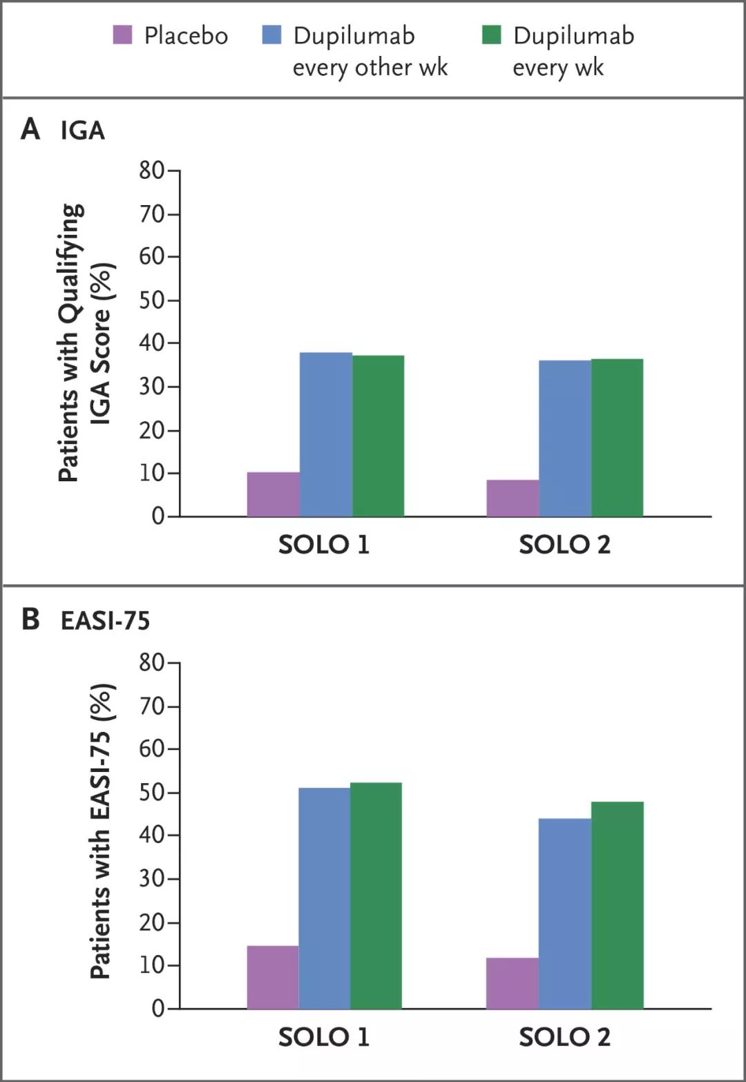 一招解决「七年之痒」!特应性皮炎药物Dupilumab步入中国,深度解读治疗中重度「难忍之痒」的全新利器|奇点深度