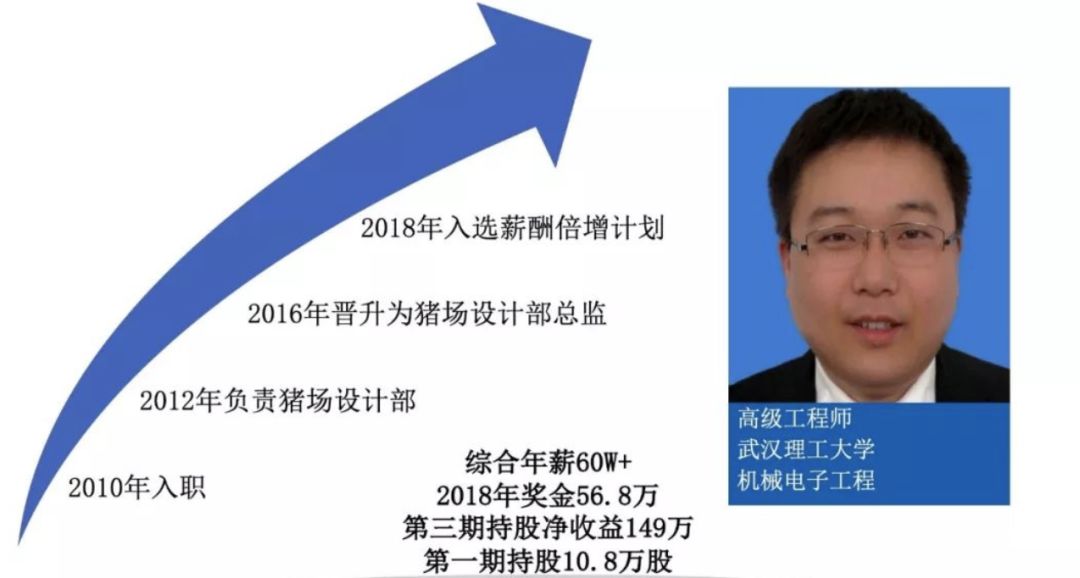 鏀硅鍏荤尓涓婂競鍏徃,涓婂競鍏徃鍏荤尓鐪熷疄鏀跺叆