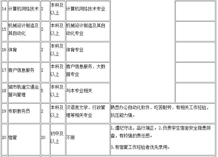 贵阳残疾人工作招聘,贵阳热门岗位招聘信息