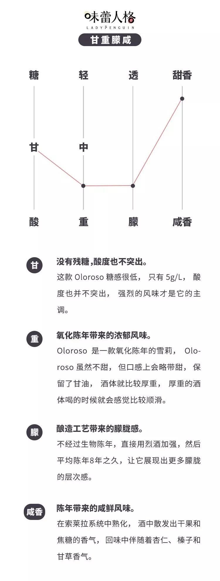 精品酒|雪利周上新！莎士比亚和马爸爸双重加持