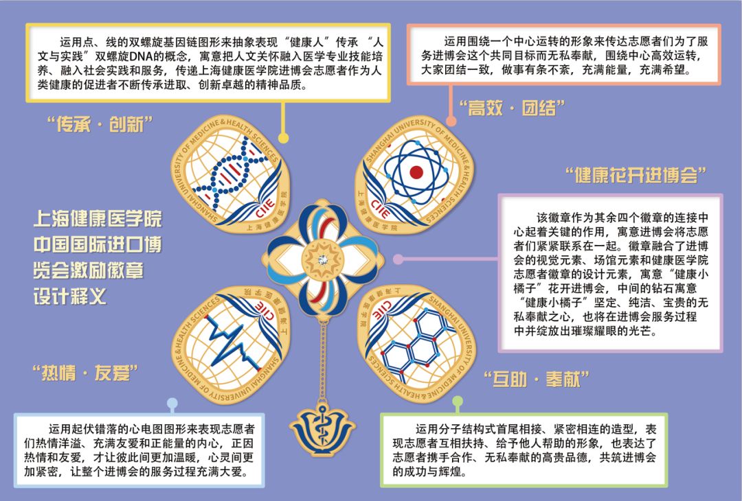 同学，换徽章吗？沪上各高校“小叶子”进博徽章大集合！