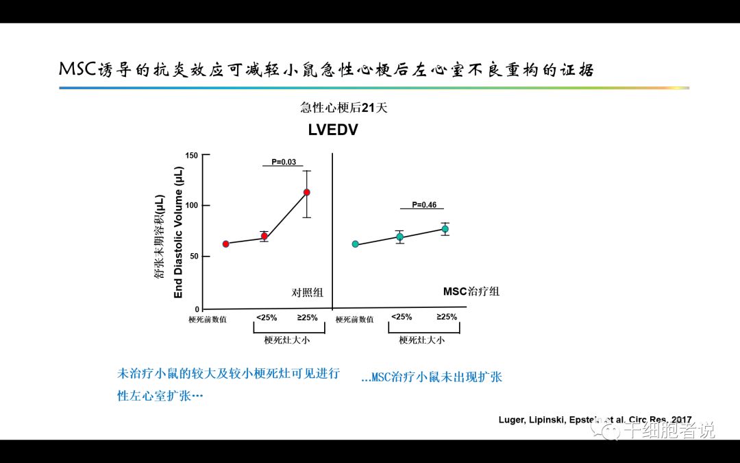 干货：干细胞治疗心血管疾病的未来（PPT）