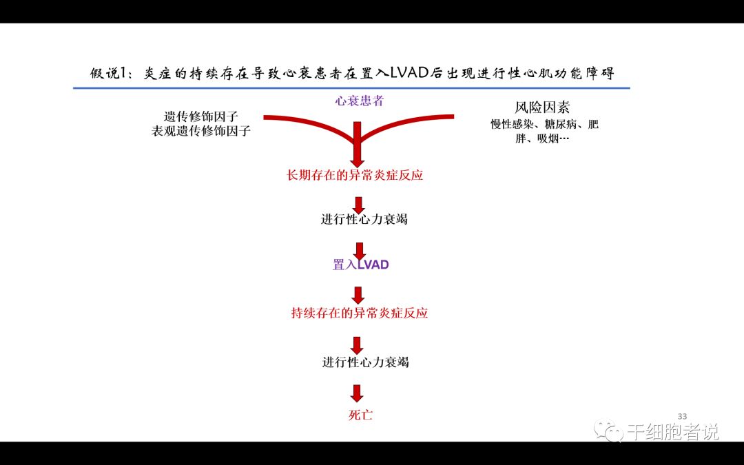 干货：干细胞治疗心血管疾病的未来（PPT）