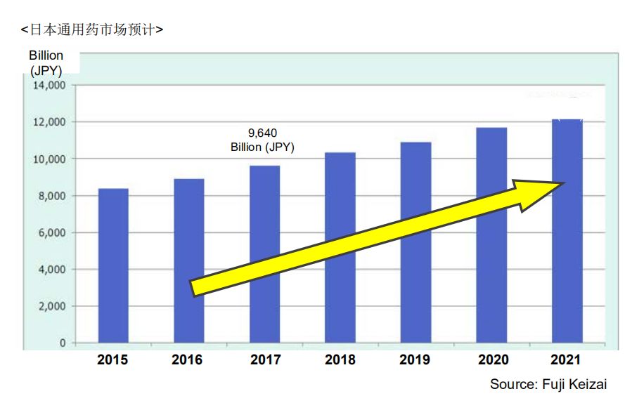 国内药企穷途末路,新药市场的前景